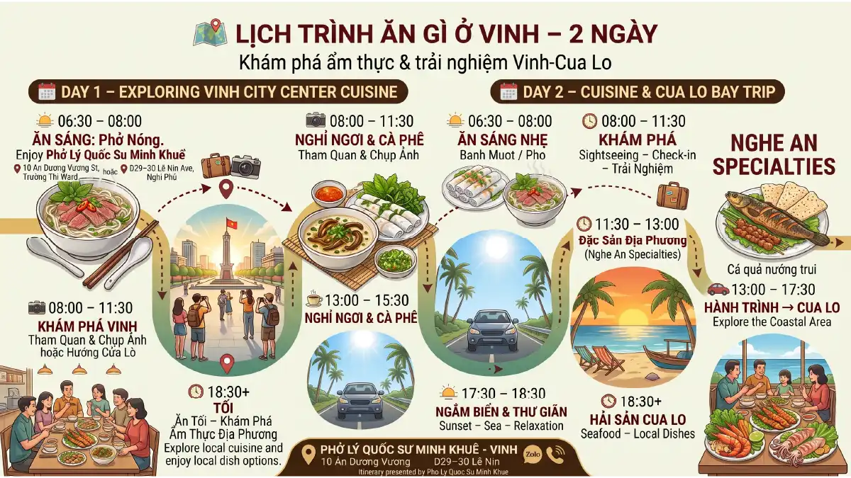 Infographic lịch trình foodtour 2 ngày khám phá ẩm thực TP Vinh và biển Cửa Lò – gợi ý địa điểm từ Phở Lý Quốc Sư Minh Khuê